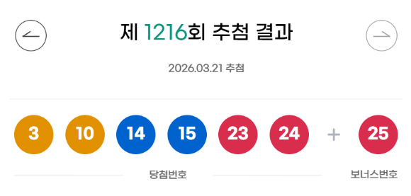 로또 당첨번호 [사진=동행복권]