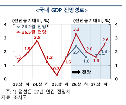 [그래프=한국은행]