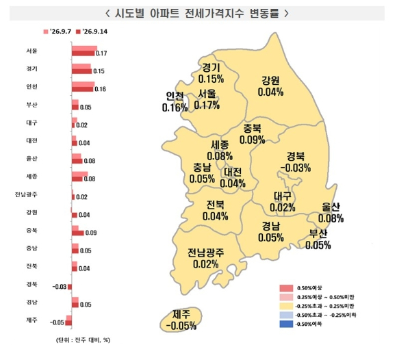 시도별 아파트 매매가격지수 변동률 [사진=한국부동산원]