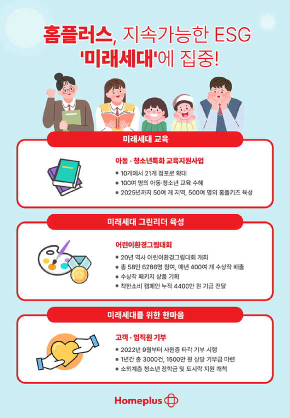 홈플러스가 미래세대에 집중한 환경·사회·지배구조(ESG) 경영 행보에 앞장선다. [사진=홈플러스]