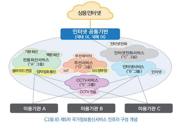 2600억 국가망 체계 바뀐다...클라우드와 5G 서비스 도입 추진