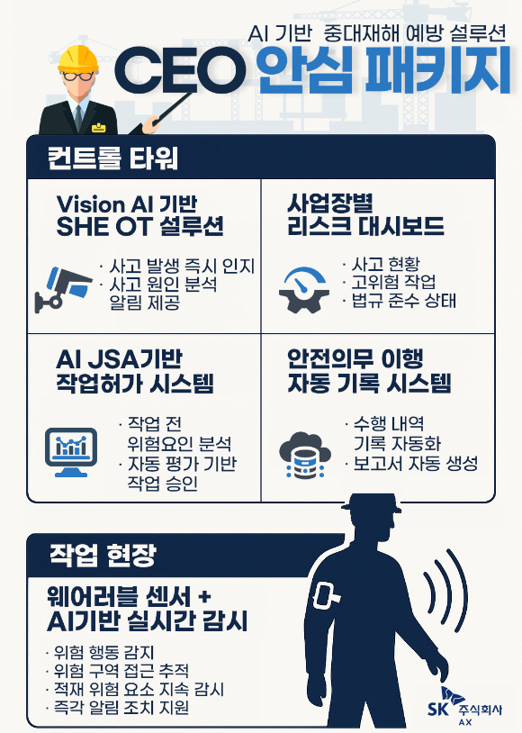 SK AX는 'CEO 안심 패키지'를 출시했다고 16일 밝혔다. [사진=SK AX]