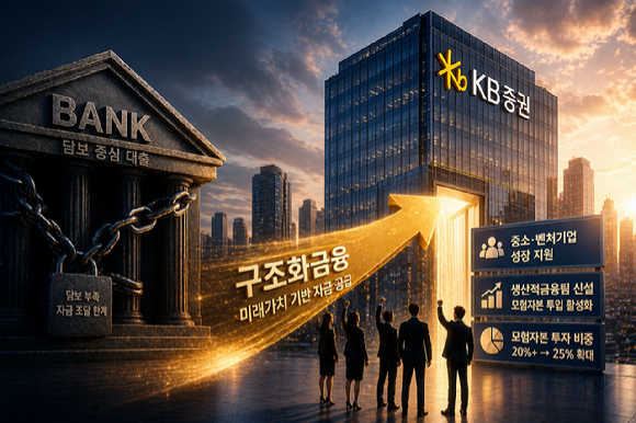 KB증권 [사진=챗GPT]