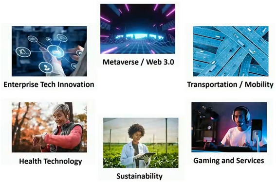 CES 2023의 6가지 핵심 기술 트렌드 [사진=CES]