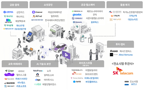 정재헌 SK텔레콤 대표이사 사장이 경남 진주시에서 이재명 대통령 주재로 열린 영남권 첨단산업 발전비전 국민보고회에서 투자계획을 발표하고 있다. [사진=연합뉴스]