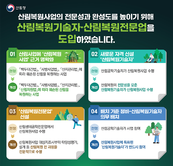 산림복원기술자&middot;산림복원전문업 도입 인포그래픽 [사진=산림청]