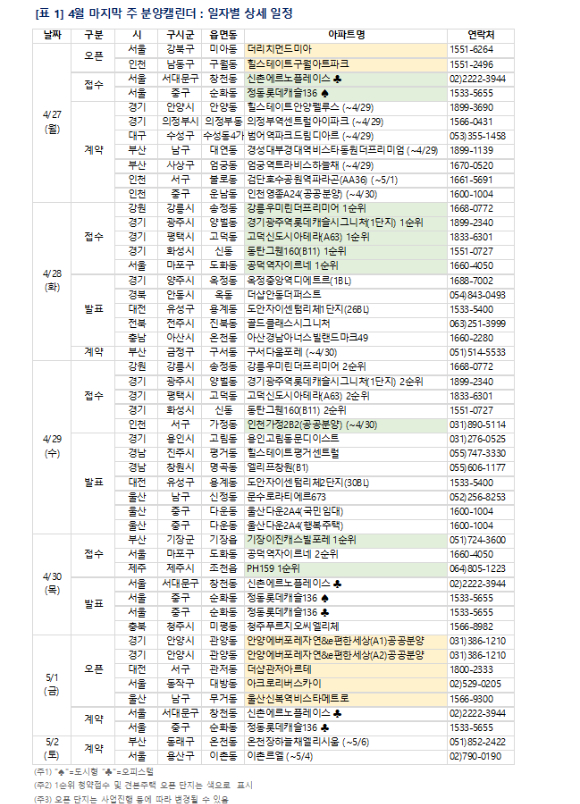 4월 마지막주 분양캘린더. [사진=부동산R114]