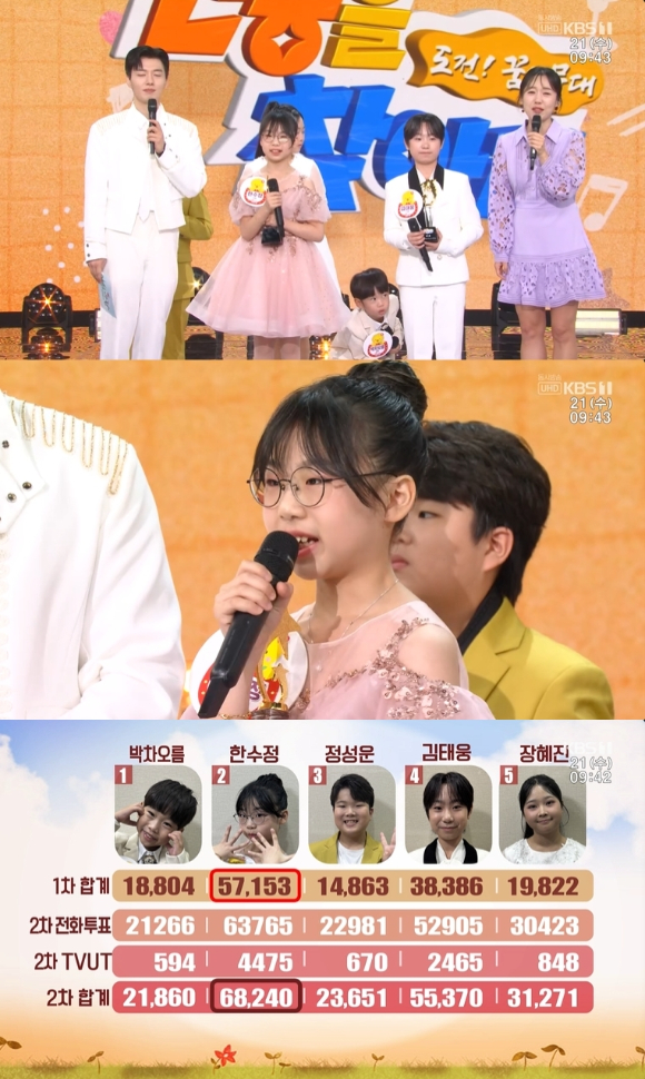 '아침마당' 한수정, '신동을 찾아라' 최종 우승 "할머니 사랑해요" [종합]