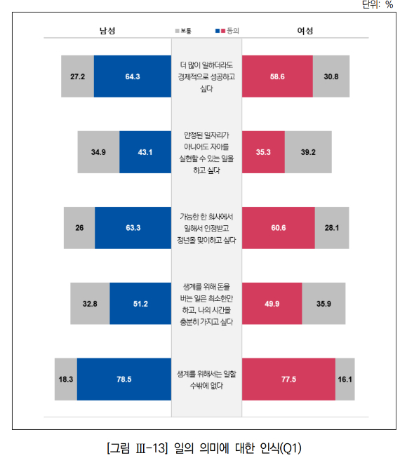 국내 20~40대 남녀가 결혼·자녀 보다 '일'을 더 중요하게 생각한다는 조사 결과가 나왔다. 본문과 무관한 사진. [사진=연합/OGQ]