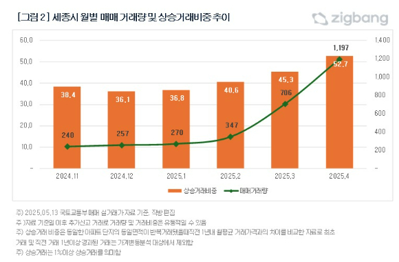 [표=직방]