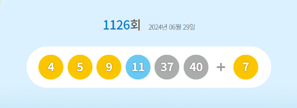 로또 당첨번호 [사진=동행복권 홈페이지]