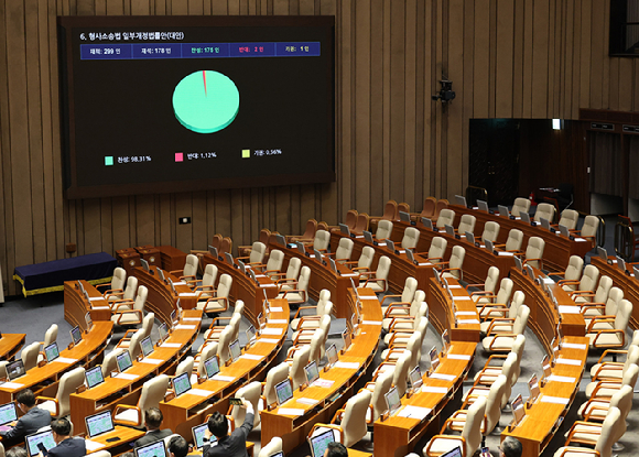 31일 국회에서 열린 7월 임시국회 제3차 본회의에서 전날 상정된 '보완수사권 폐지'를 골자로 하는 형사소송법 개정안이 국민의힘 의원들의 불참 속에 통과되고 있다. 2026.7.31 [사진=연합뉴스]