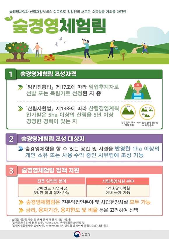 산림청이 임업인 소득구조 개선을 위해 지난해(2023년) 6월 '산림문화‧휴양에 관한 법률 시행령'을 개정했고 여기에 맞춰 '숲경영체험림' 첫 번째를 승인했다. 사진은 관련 인포그래픽이다. [사진=산림청]