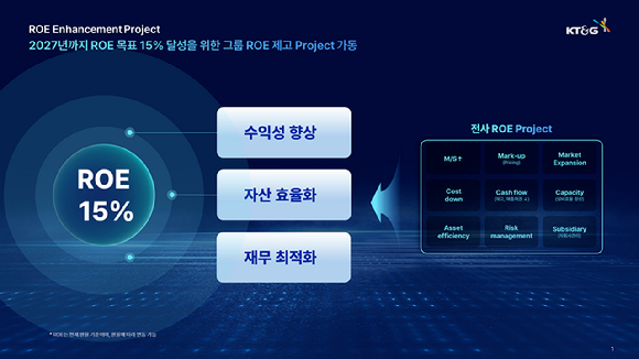 KT&G 기업가치 제고계획. [사진=KT&G]