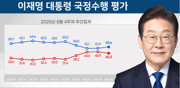 이재명 대통령이 지난달 24일(현지시간) 일본 도쿄 하네다공항 이륙 뒤 한미 정상회담을 위해 미국 워싱턴DC로 향하는 공군 1호기 기내에서 기자간담회를 하고 있다. [사진=연합뉴스]