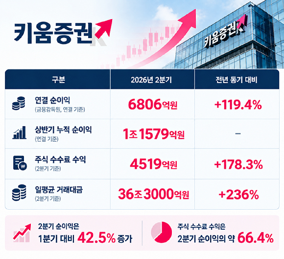 엄주성 키움증권 대표이사. 생성형 인공지능(AI) 활용 이미지 [사진=챗GPT 제작]