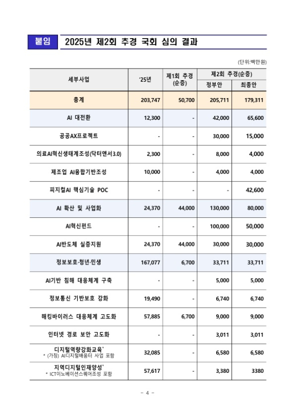 과학기술정보통신부 로고. [사진=과학기술정보통신부]