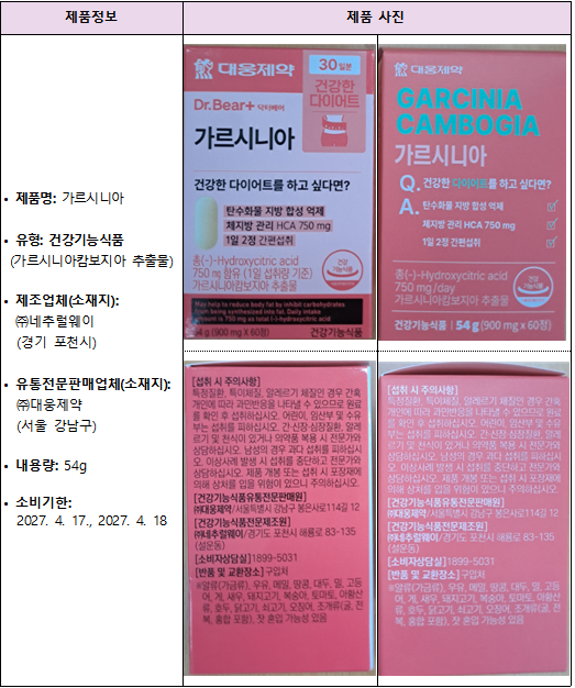 회수 대상 제품 정보. [사진=식품의약품안전처 제공]