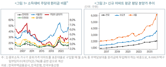 [금융연구원]