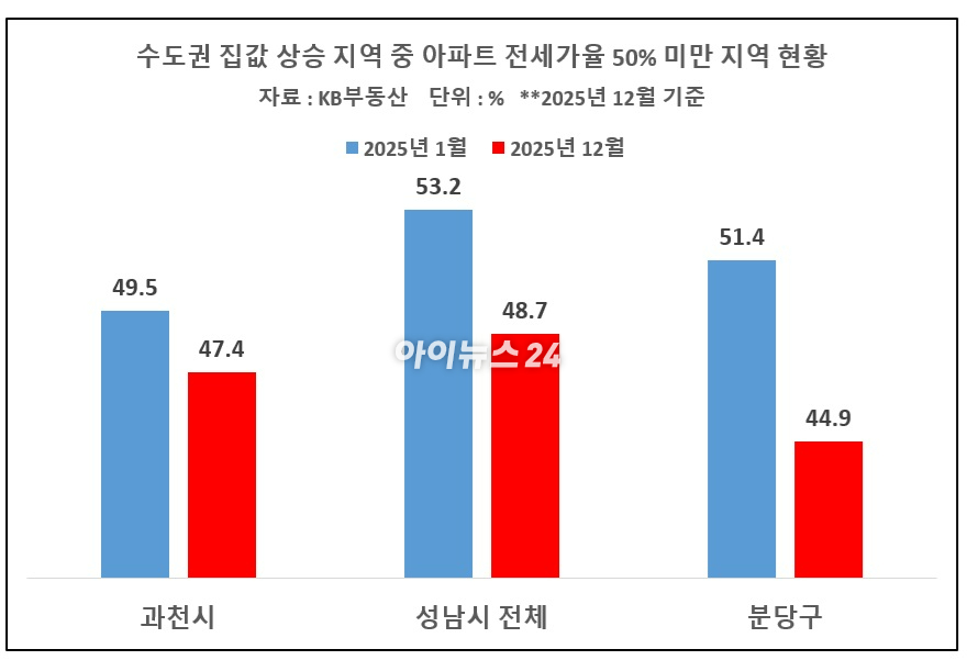 서울 시내의 한 부동산에 붙은 전세 매물 안내문에 인근 아파트 모습이 비치고 있다. [사진=연합뉴스]