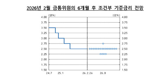 [점도표=한국은행]