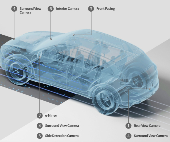차량용 카메라 모듈이 적용될 수 있는 위치. [사진=삼성전기 홈페이지 캡처]