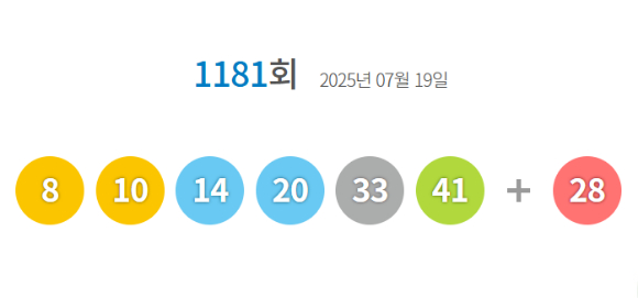 로또 당첨번호 [사진=동행복권 홈페이지]