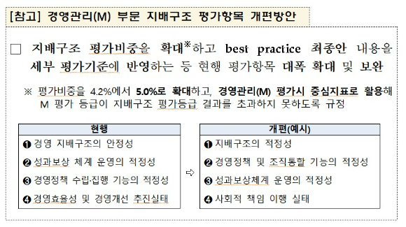 금감원이 발표한 은행 지배구조 모범 관행 중 일부 [자료=금융감독원]