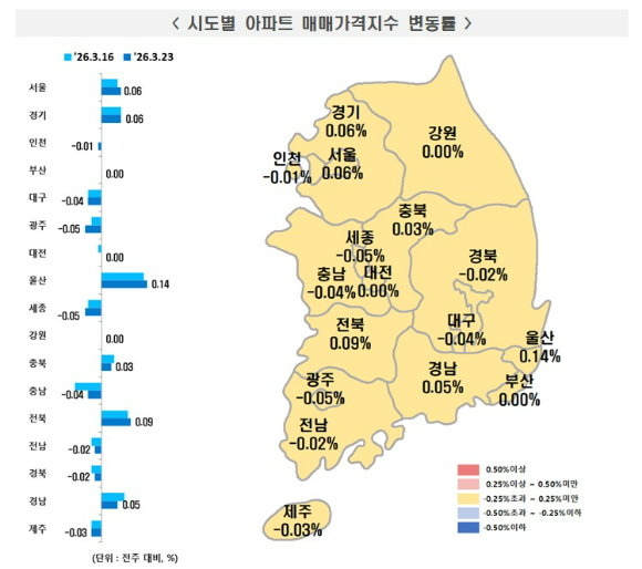 [사진=한국부동산원]