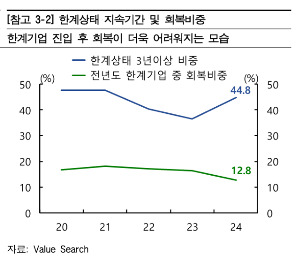 [그래프=한국은행]