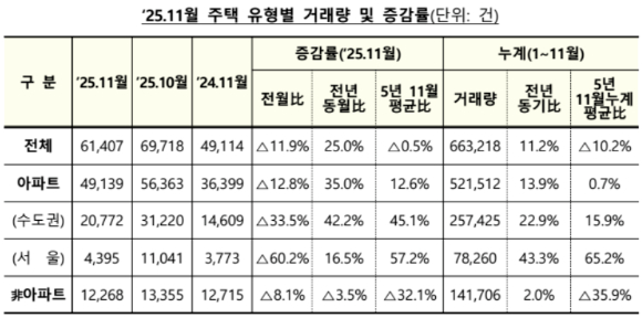 서울 시내의 한 부동산에 붙은 전세 매물 안내문에 인근 아파트 모습이 비치고 있다. [사진=연합뉴스]