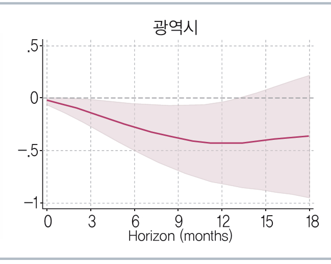[그래프=금융연구원]