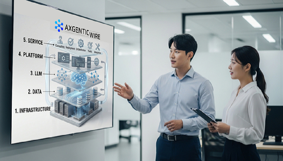 &lsquo;AXgenticWire 브랜드&rsquo;를 AI가 생성한 이미지. [사진=SK AX]