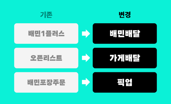 배달의민족 운영사 우아한형제들이 입점 파트너향 서비스 명칭을 개편한다. [사진=우아한형제들]