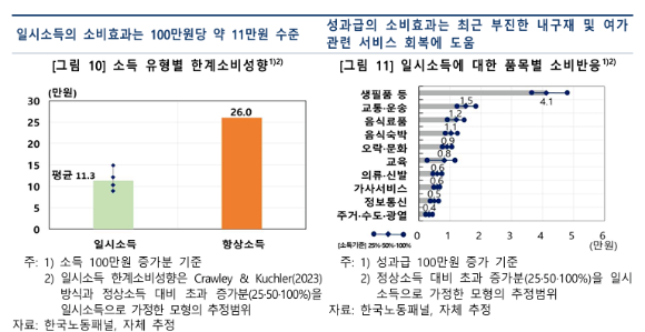  [그래프=한국은행]