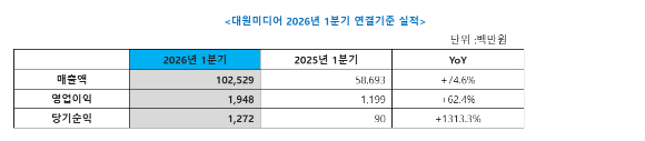 [사진=대원미디어]