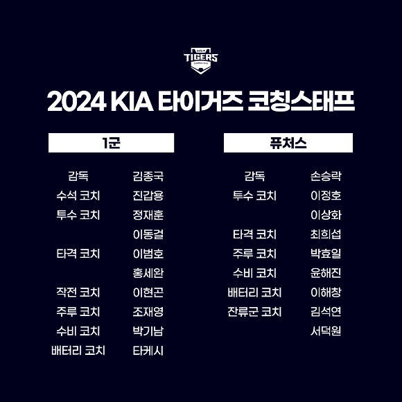 KIA 타이거즈는 2024시즌 1군과 퓨처스(2군)팀 코칭스태프 보직을 확정해 발표했다. [사진=KIA 타이거즈]