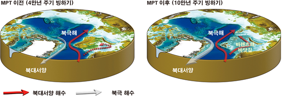 2015년 아라온호가 북극해를 탐험하면서 롱코어 작업을 하고 있다. [사진=정종오 기자]