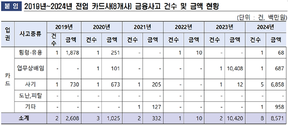 [자료=정일영 의원실]