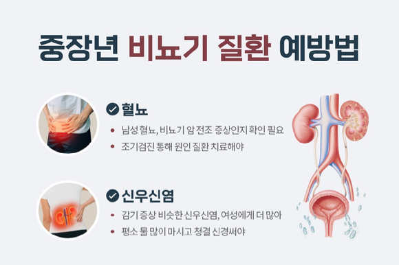 중장년층에게는 혈뇨, 배뇨장애, 전립선 비대증, 요로결석, 신우신염, 방광염 등의 질환이 흔히 발생한다. 중증질환의 신호일 수 있어 주의가 필요하다. [사진=힘찬병원]