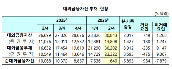 서울 중구 하나은행 위변조 대응센터에서 직원이 달러화를 정리하고 있다. [사진=연합뉴스]