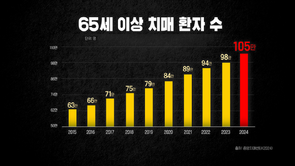 치매는 한국인이 가장 두려워하는 병이다. 특히 초고령 사회로 진입하고 있는 지금, 노령 인구가 많아지며 치매에 대한 두려움이 더욱 커지고 있다. [사진=EBS]