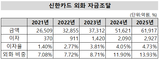 [표=전자공시시스템 신한은행 사업보고서] [사진=김덕호 기자]