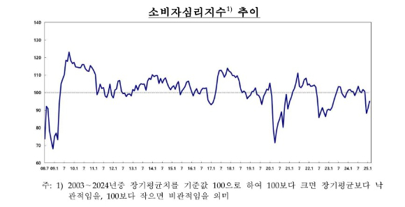 [자료=한국은행]