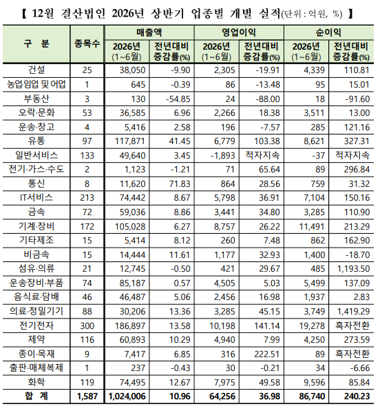 서울 여의도 한국거래소 전경 [사진=연합뉴스]
