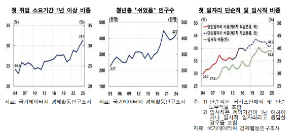  [그래프=한국은행]