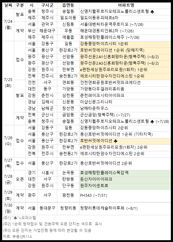 2023년 7월 넷째 주 분양일정. [사진=부동산R114]