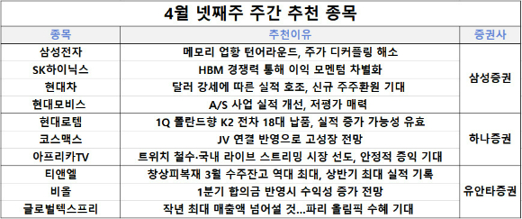 21일 삼성증권, 하나증권, 유안타증권이 삼성전자, 현대로템, 티앤엘 등을 추천 종목으로 선정했다.  [사진=각 사 ]