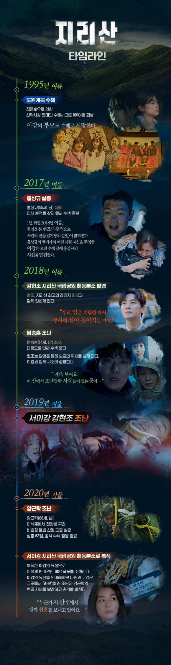 '지리산' 타임라인 및 단서 공개 [사진=스튜디오드래곤 ]