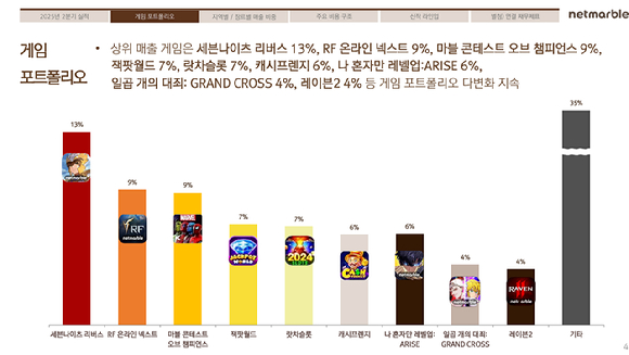 넷마블 '세븐나이츠 리버스'. [사진=넷마블]